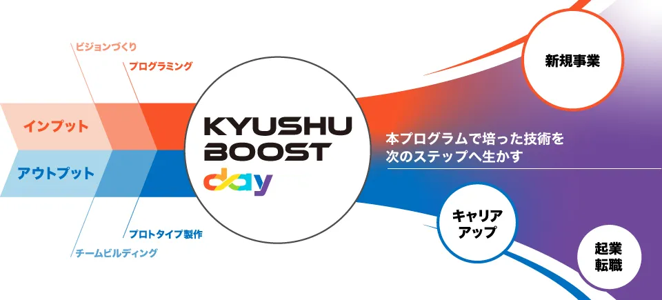 KYUSHU BOOST 10000 2023の概要図